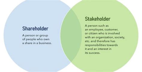 shareholders as stakeholders|How Shareholders Impact Stakeholder Interests: A .
